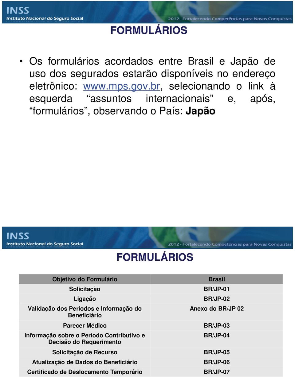 Ligação Validação dos Períodos e Informação do Beneficiário Parecer Médico Informação sobre o Período Contributivo e Decisão do Requerimento Solicitação