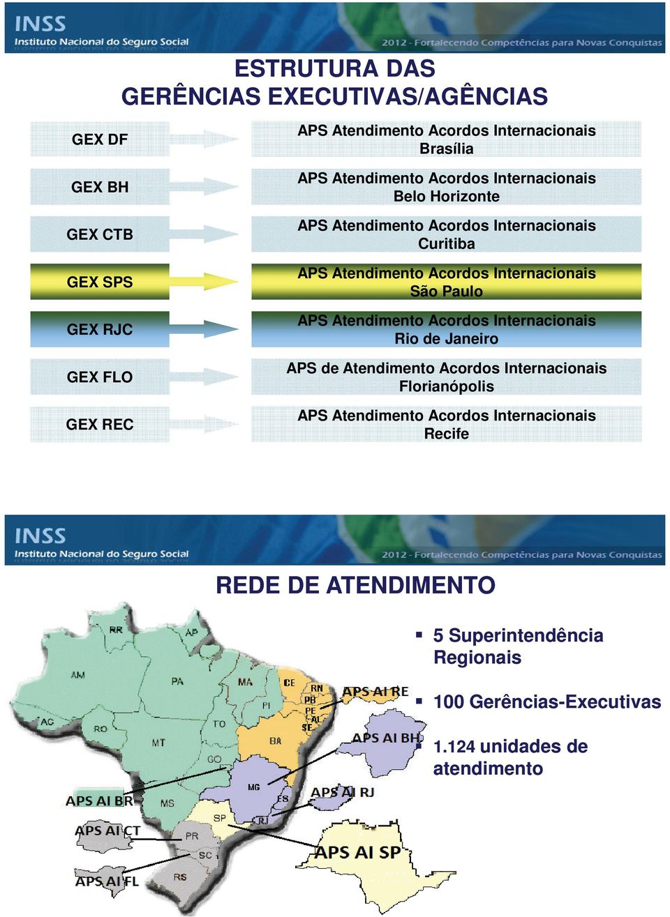 Internacionais São Paulo APS Atendimento Acordos Internacionais Rio de Janeiro APS de Atendimento Acordos Internacionais Florianópolis APS