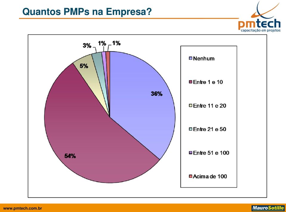 Empresa?