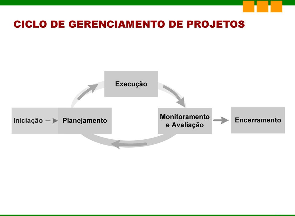 Iniciação Planejamento