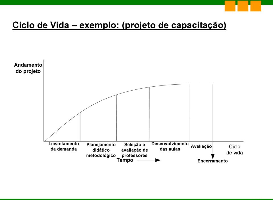 didático avaliação de metodológico professores Tempo