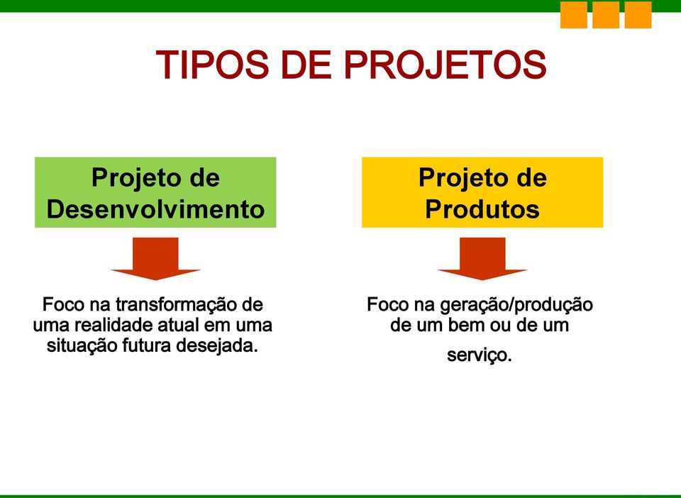 realidade atual em uma situação futura desejada.