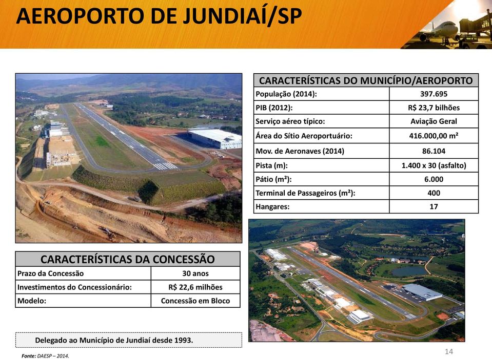 de Aeronaves (2014) 86.104 Pista (m): 1.400 x 30 (asfalto) Pátio (m²): 6.