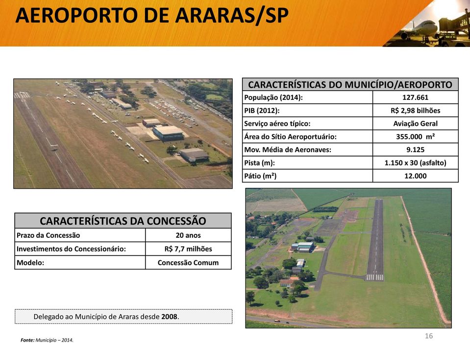 Média de Aeronaves: 9.125 Pista (m): 1.150 x 30 (asfalto) Pátio (m²) 12.