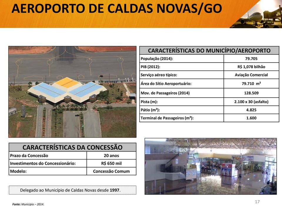 de Passageiros (2014) 128.509 Pista (m): 2.100 x 30 (asfalto) Pátio (m²): 4.825 Terminal de Passageiros (m²): 1.