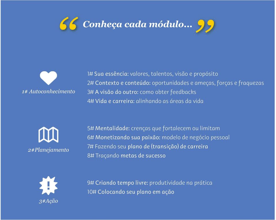 fraquezas 3# A visão do outro: como obter feedbacks 4# Vida e carreira: alinhando as áreas da vida 2#Planejamento 5# Mentalidade: