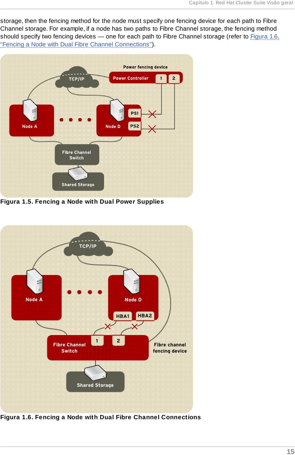 Fibre Channel storage.