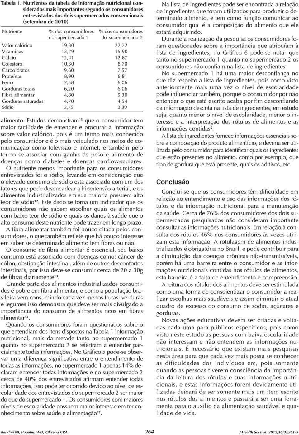 do supermercado 1 do supermercado 2 Valor calórico 19,30 22,72 Vitaminas 13,79 15,90 Cálcio 12,41 12,87 Colesterol 10,30 8,70 Carboidratos 9,60 7,57 Proteínas 8,90 6,81 Ferro 7,58 6,06 Gorduras