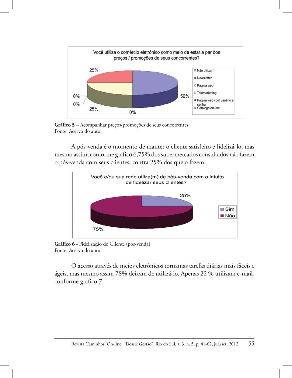 Gráfico 6 - Fidelização do Cliente (pós-venda) O acesso através de meios eletrônicos tornamas tarefas diárias mais fáceis e ágeis, mas mesmo