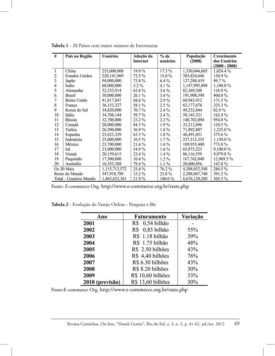 php Tabela 2 - Evolução do Varejo Online - Pesquisa e-bit Fonte:E-commerce Org.