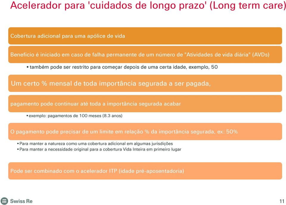 importância segurada acabar exemplo: pagamentos de 100 meses (8.