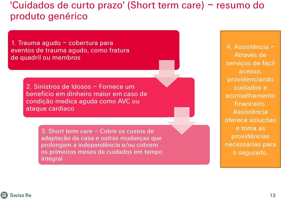 Sinistros de Idosos Fornece um beneficio em dinheiro maior em caso de condição medica aguda como AVC ou ataque cardíaco 3.