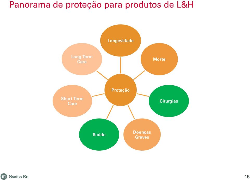 Term Care Morte Proteção Short