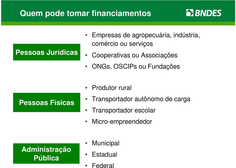 Fundações Pessoas Físicas Produtor rural Transportador autônomo de carga