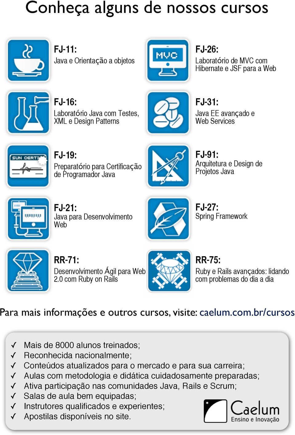 Desenvolvimento Ágil para Web 2.0 com 