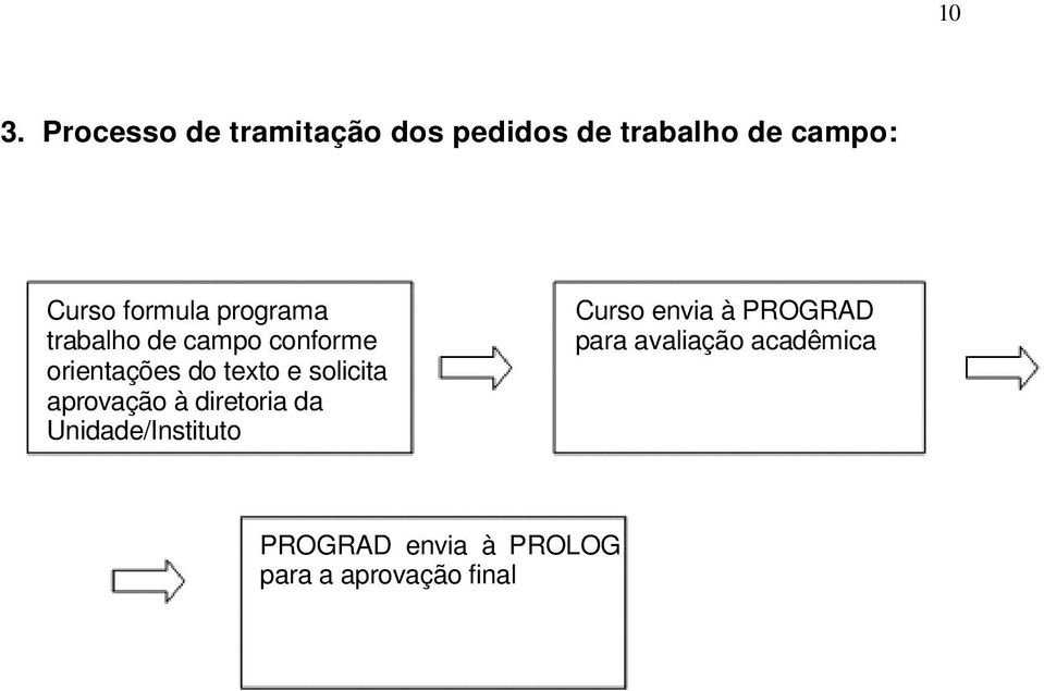 solicita aprovação à diretoria da Unidade/Instituto Curso envia à