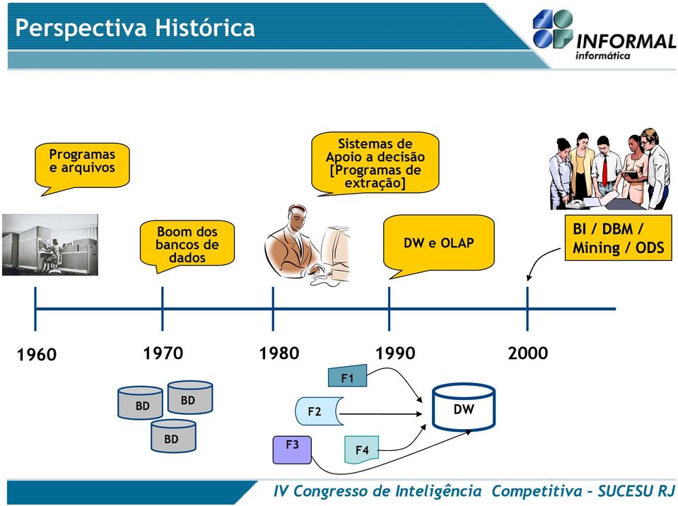 extração] Boom dos bancos de dados DW e OLAP BI /