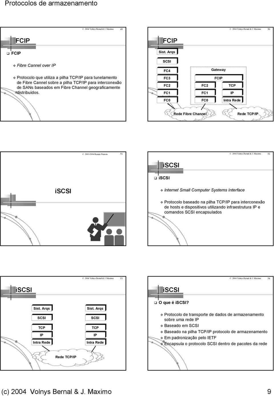 distribuídos. FC3 FC2 FC1 FC2 FC1 FCIP TCP IP FC0 FC0 Intra Rede Rede Rede TCP/IP 2003-2004 Renato Franzin 51 2004 Volnys Bernal & J.