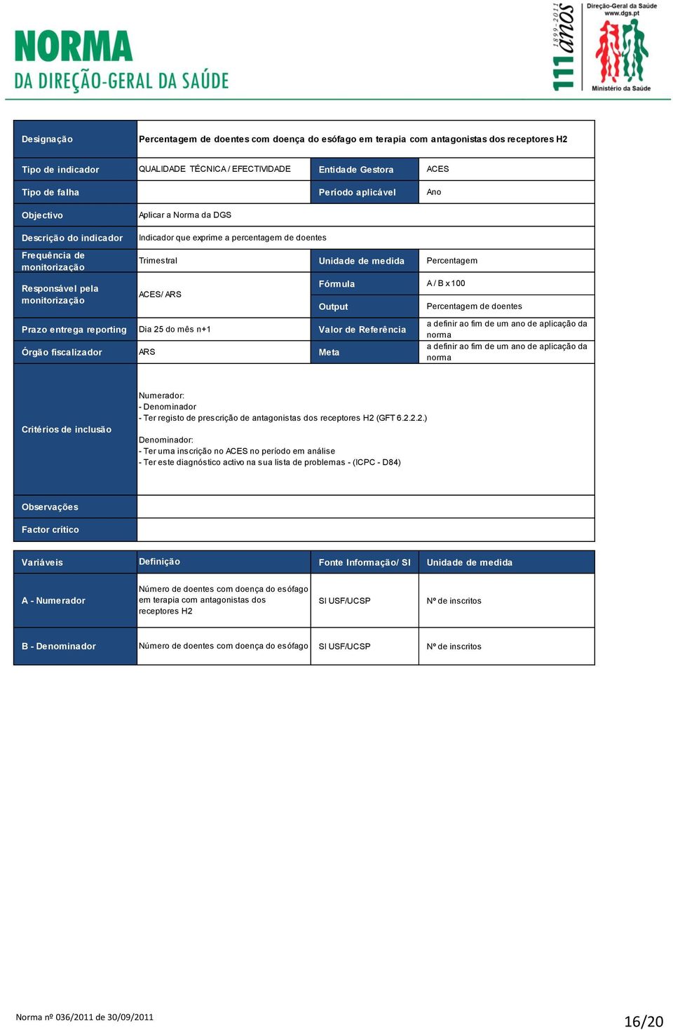 Trimestral ACES/ ARS Dia 25 do mês n+1 ARS Unidade de medida Percentagem Fórmula A / B x 100 Output Valor de Referência Meta Percentagem de doentes Critérios de inclusão Numerador: - Denominador -