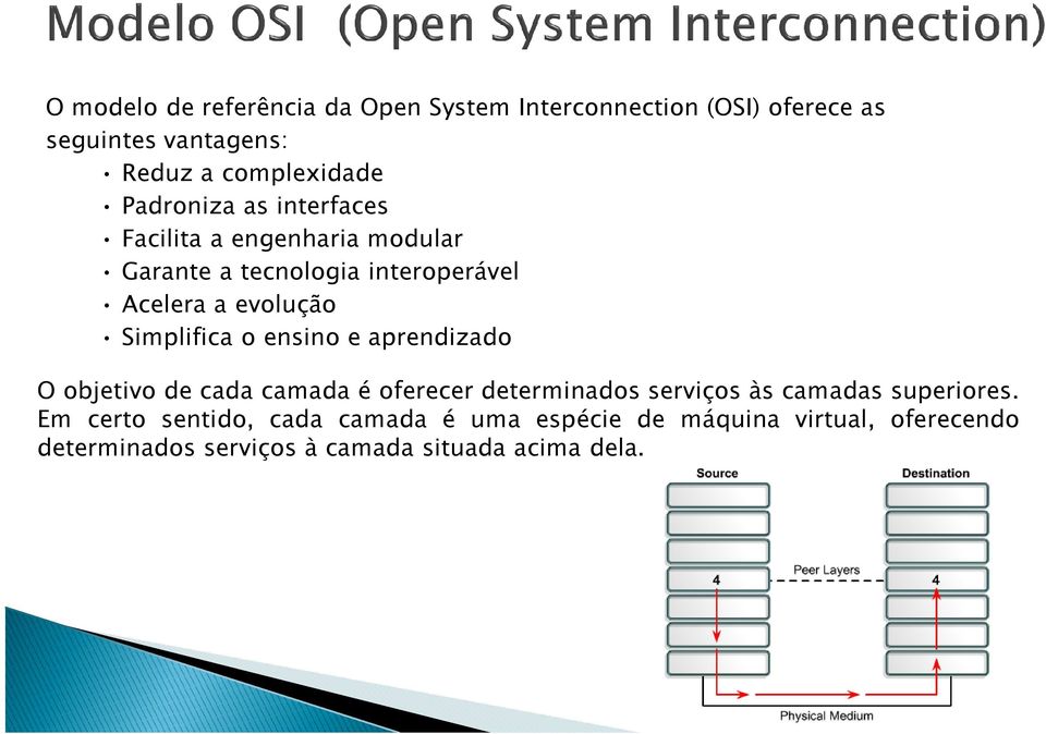 Simplifica o ensino e aprendizado O objetivo de cada camada é oferecer determinados serviços às camadas superiores.