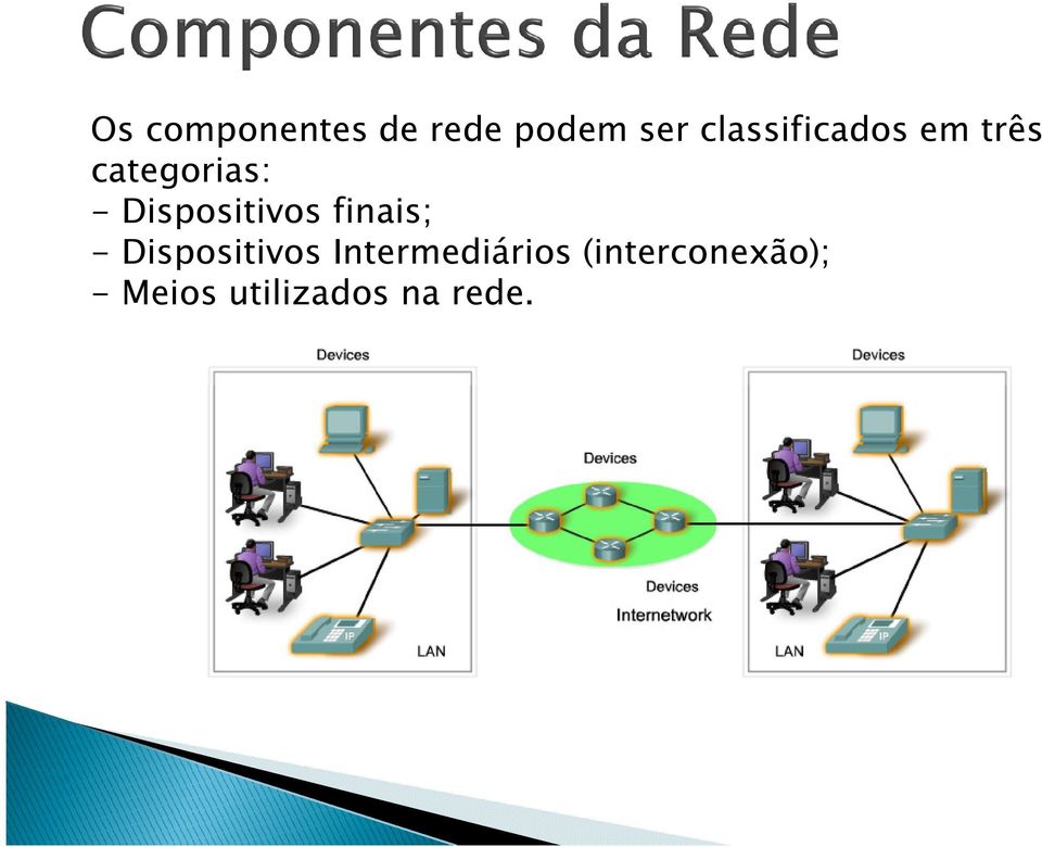 Dispositivos finais; - Dispositivos