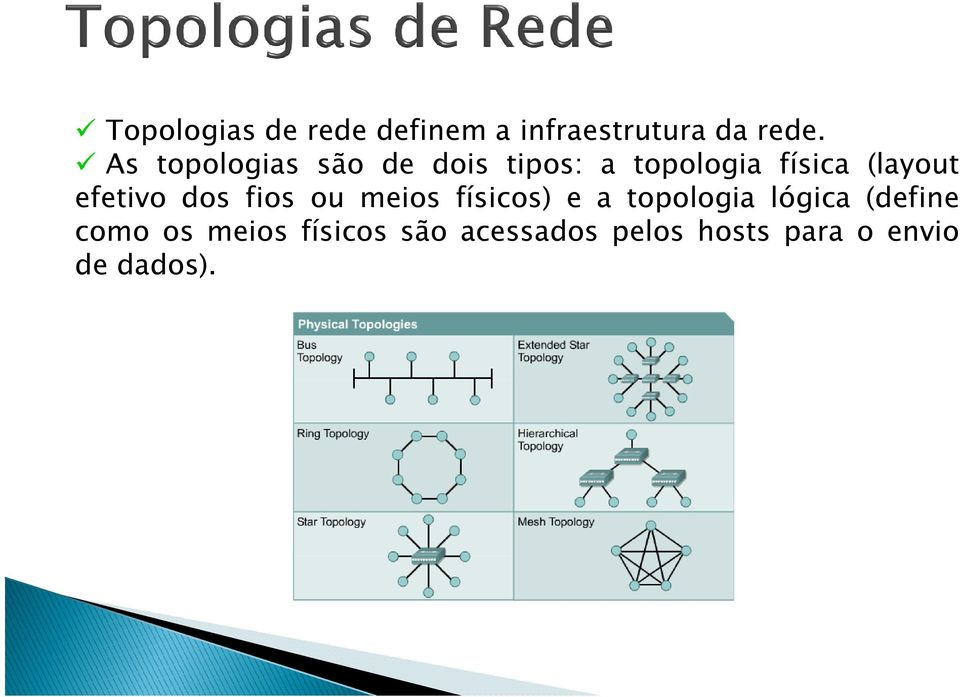 efetivo dos fios ou meios físicos) e a topologia lógica