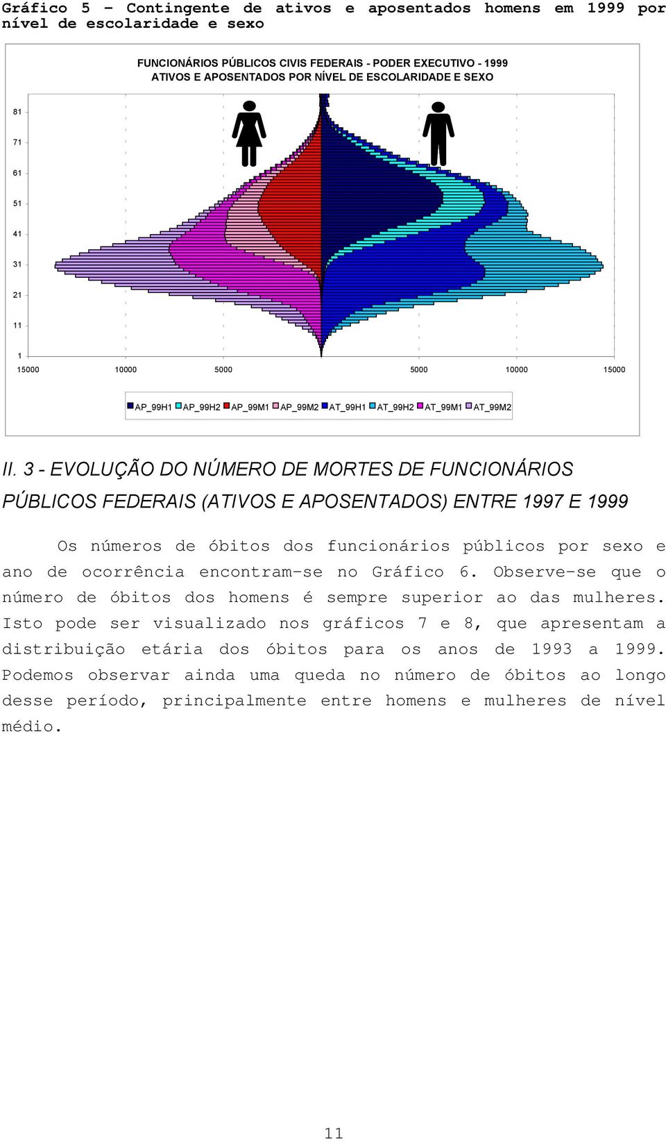 3 - EVOLUÇÃO DO NÚMERO DE MORTES DE FUNCIONÁRIOS PÚBLICOS FEDERAIS (ATIVOS E APOSENTADOS) ENTRE 1997 E 1999 Os números de óbitos dos funcionários públicos por sexo e ano de ocorrência encontram-se no