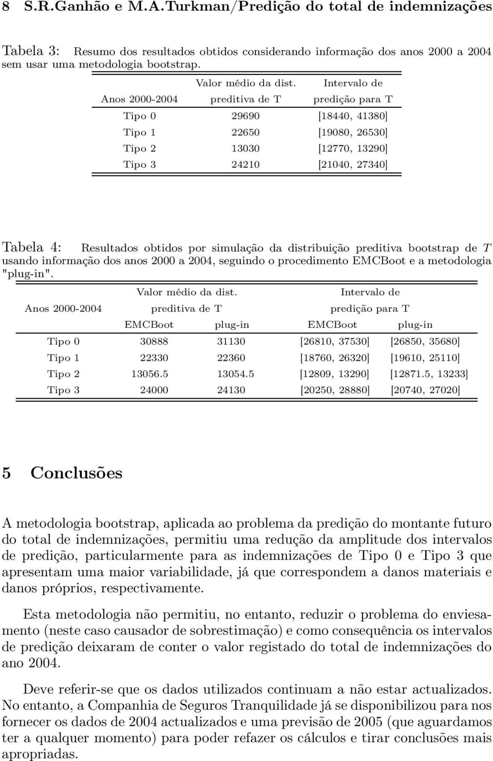 Intervalo de Anos 2000-2004 preditiva de T predição para T Tipo 0 29690 [18440, 41380] Tipo 1 22650 [19080, 26530] Tipo 2 13030 [12770, 13290] Tipo 3 24210 [21040, 27340] Tabela 4: Resultados obtidos