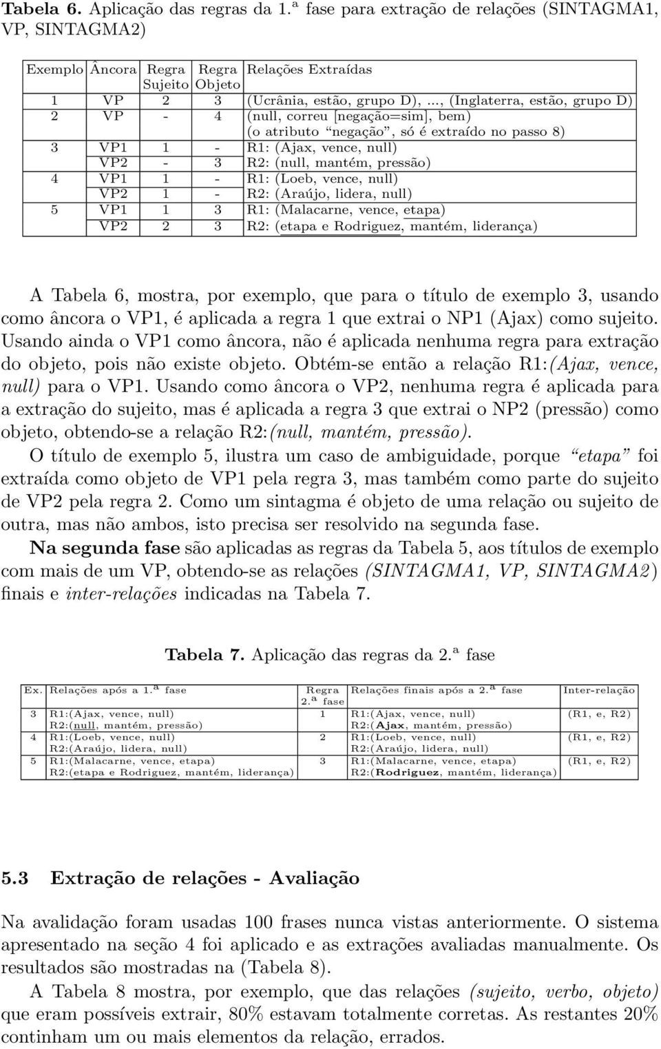 - R1: (Loeb, vence, null) VP2 1 - R2: (Araújo, lidera, null) 5 VP1 1 3 R1: (Malacarne, vence, etapa) VP2 2 3 R2: (etapa e Rodriguez, mantém, liderança) A Tabela 6, mostra, por exemplo, que para o