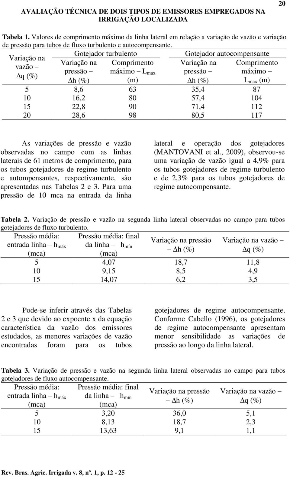 10 16,2 80 57,4 104 15 22,8 90 71,4 112 20 28,6 98 80,5 117 As variações de pressão e vazão observadas no campo com as linhas laterais de 61 metros de comprimento, para os tubos gotejadores de regime