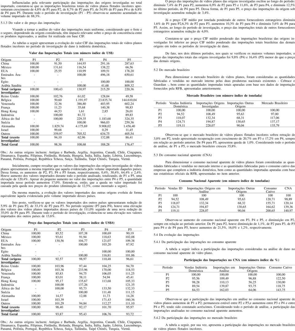 Durante todo o período de investigação (P1 