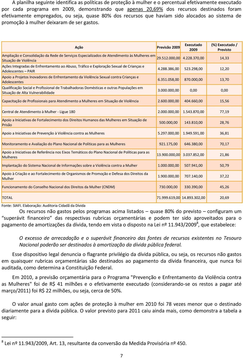 Ação Previsão 2009 Ampliação e Consolidação da Rede de Serviços Especializados de Atendimento às Mulheres em Situação de Violência Ações Integradas de Enfrentamento ao Abuso, Tráfico e Exploração