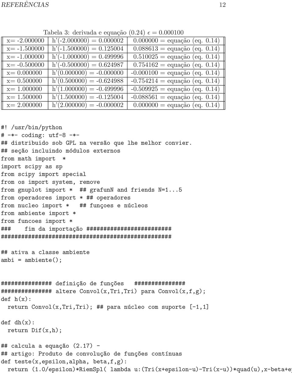 500000) = -0.624988-0.754214 = equção (eq. 0.14) x= 1.000000 h (1.000000) = -0.499996-0.509925 = equção (eq. 0.14) x= 1.500000 h (1.500000) = -0.125004-0.088561 = equção (eq. 0.14) x= 2.000000 h (2.