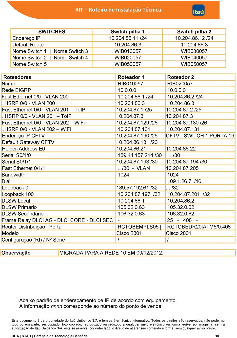 12 /24 Default Route 10.204.86.