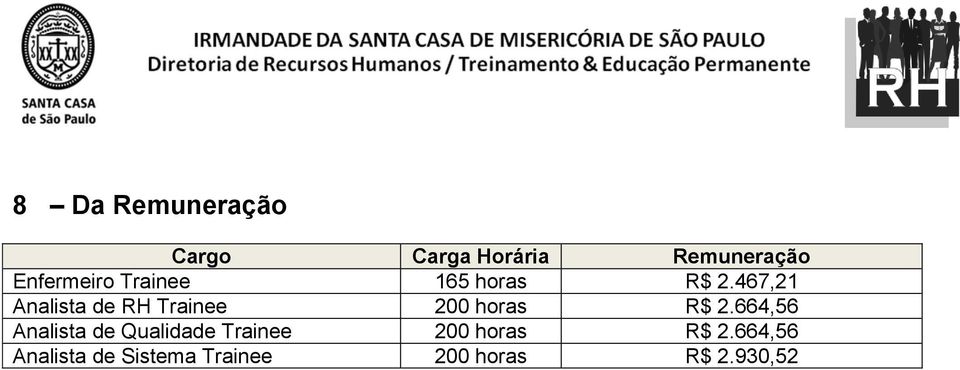 467,21 Analista de RH Trainee 200 horas R$ 2.