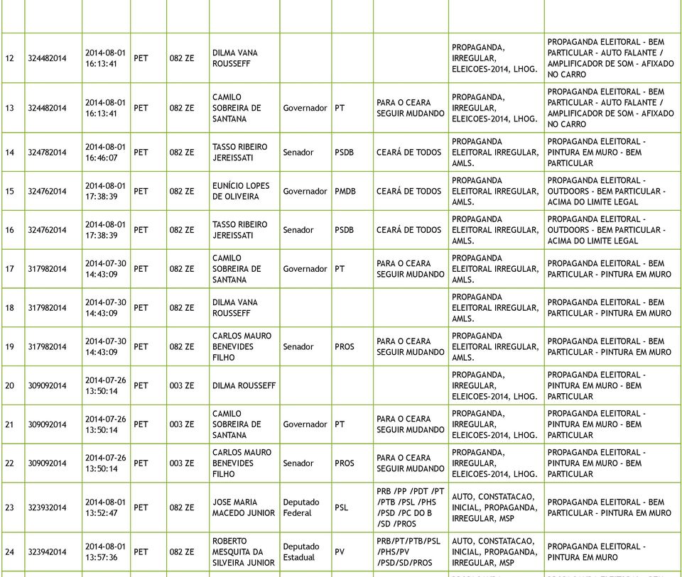 ELEITORAL OUTDOORS - BEM - ACIMA DO LIMITE LEGAL 17 317982014 14:43:09 ELEITORAL BEM - 18 317982014 14:43:09 DILMA VANA ROUSSEFF ELEITORAL BEM - 19 317982014 14:43:09 ELEITORAL BEM - 20 309092014