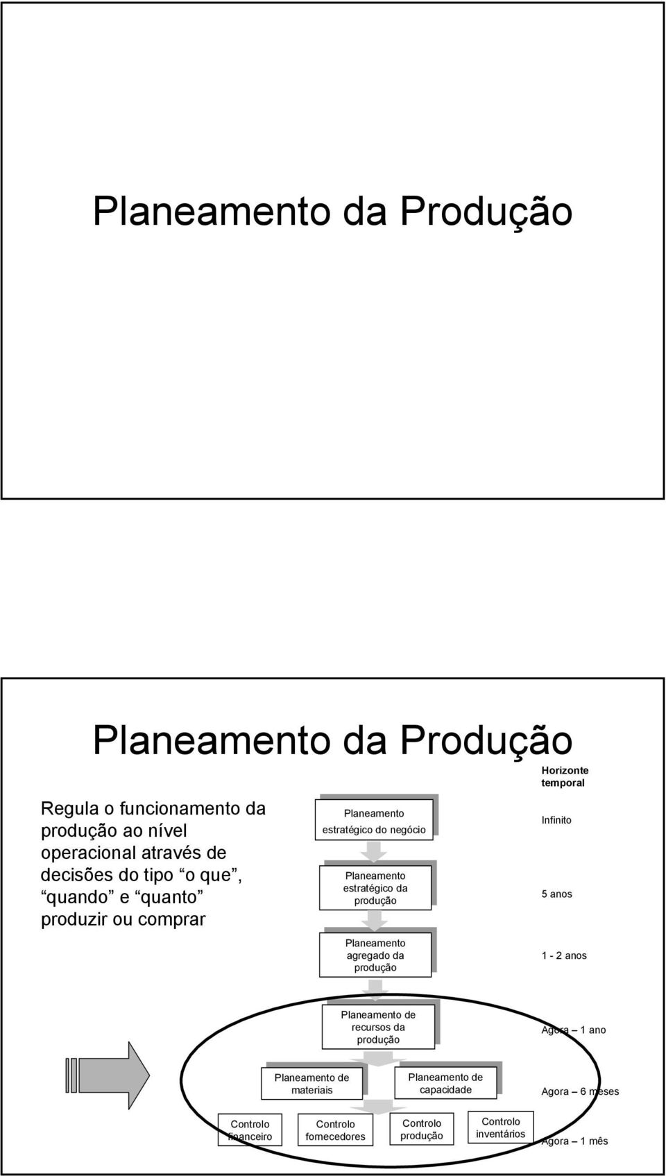 Horizonte temporal Infinito 5 anos 1-2 anos de de recursos da recursos da Agora 1 ano de de materiais materiais