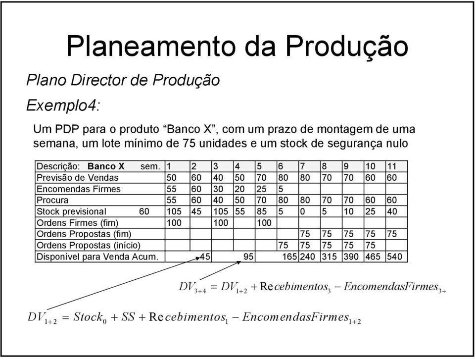 1 2 3 4 5 6 7 8 9 10 11 Previsão de Vendas 50 60 40 50 70 80 80 70 70 60 60 Encomendas Firmes 55 60 30 20 25 5 Procura 55 60 40 50 70 80 80 70 70 60 60 Stock previsional