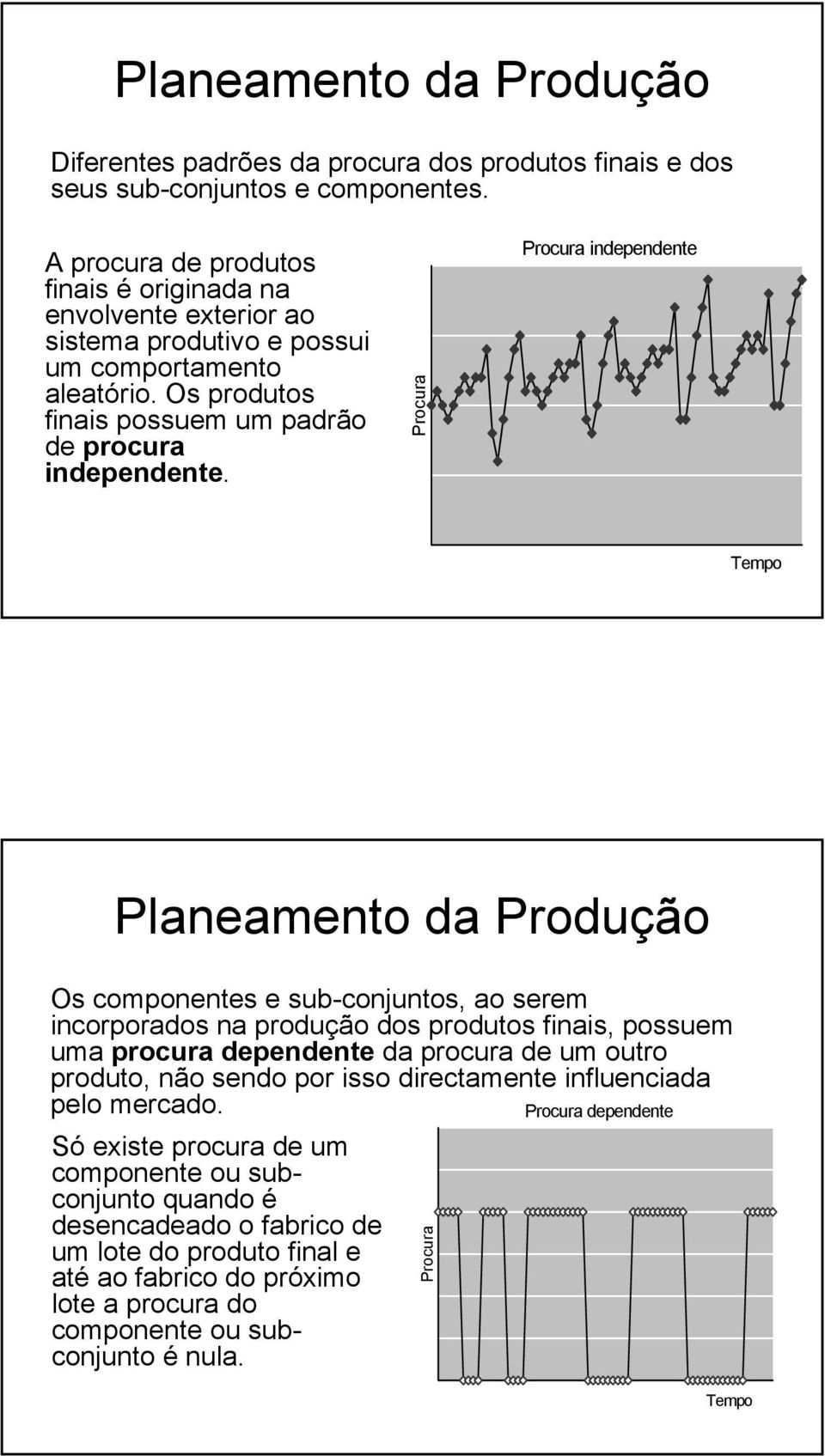 Procura Procura independente Tempo Os componentes e sub-conjuntos, ao serem incorporados na dos produtos finais, possuem uma procura dependente da procura de um outro produto, não