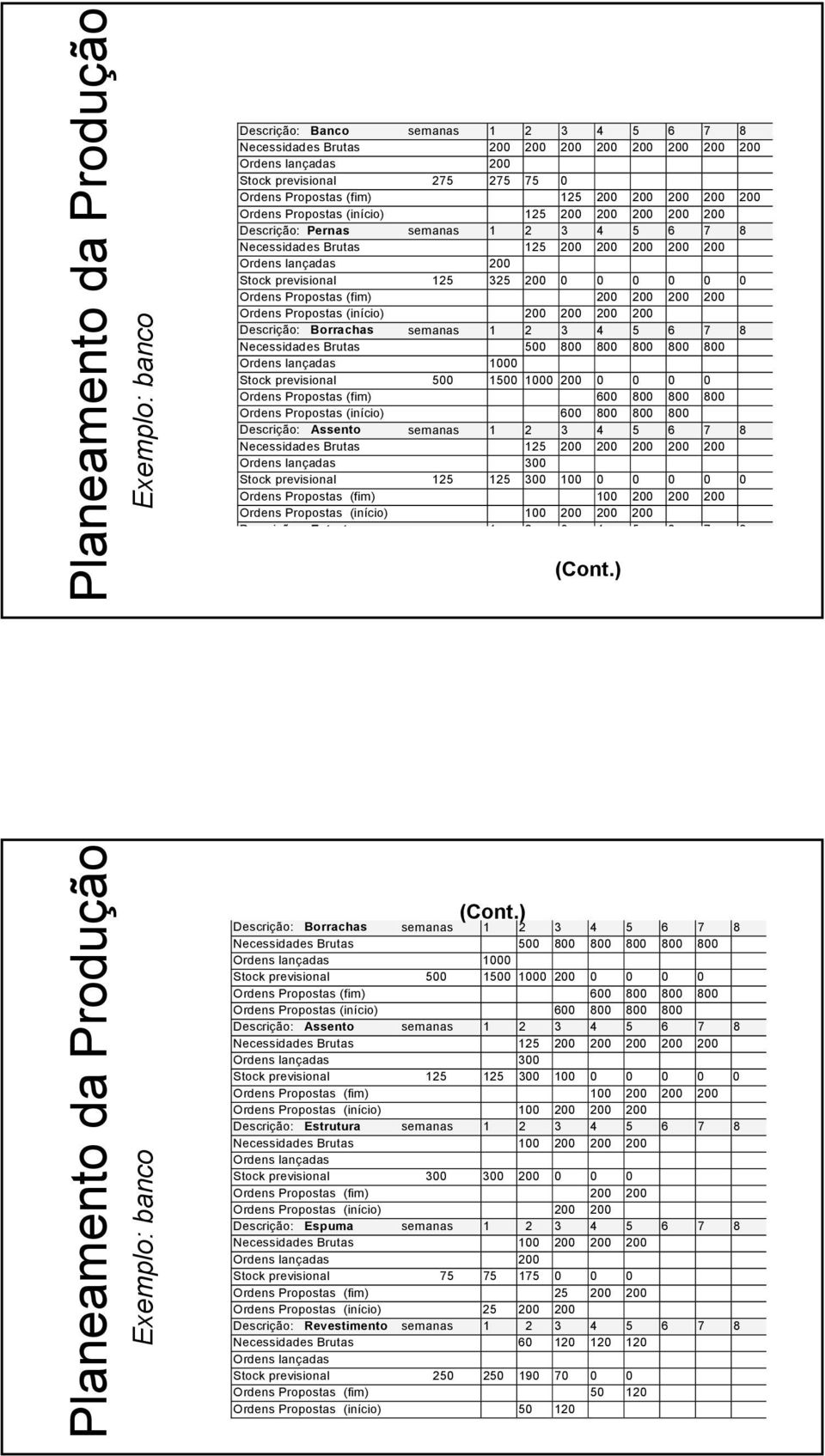 0 0 0 Ordens Propostas (fim) 200 200 200 200 Ordens Propostas (início) 200 200 200 200 Descrição: Borrachas semanas 1 2 3 4 5 6 7 8 Necessidades Brutas 500 800 800 800 800 800 Ordens lançadas 1000