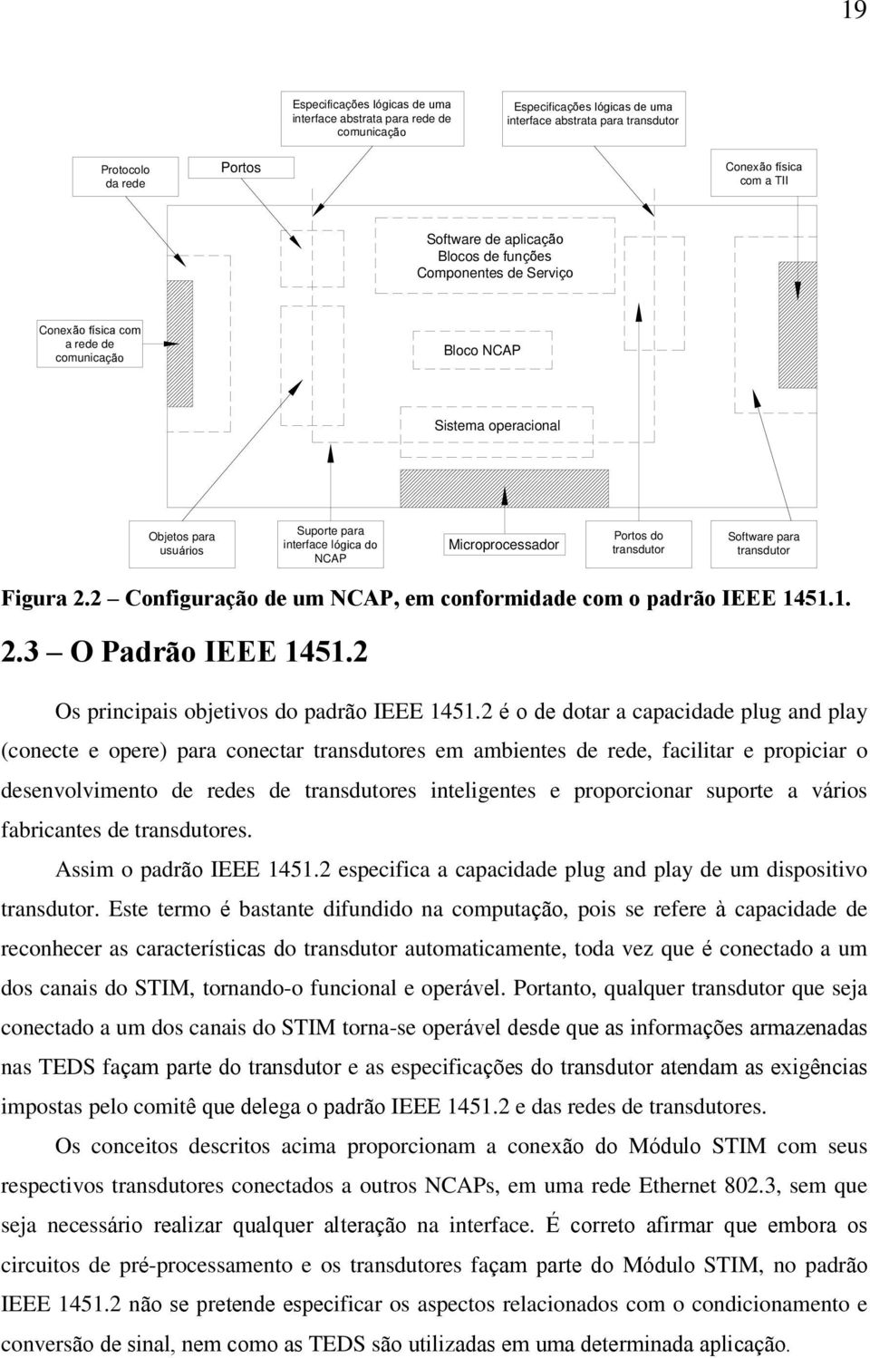 Microprocessador Portos do transdutor Software para transdutor Figura 2.2 Configuração de um NCAP, em conformidade com o padrão IEEE 1451.1. 2.3 O Padrão IEEE 1451.