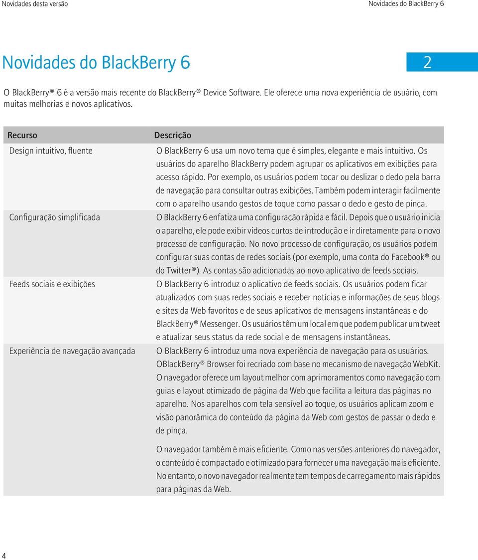 Recurso Design intuitivo, fluente Configuração simplificada Feeds sociais e exibições Experiência de navegação avançada Descrição O BlackBerry 6 usa um novo tema que é simples, elegante e mais