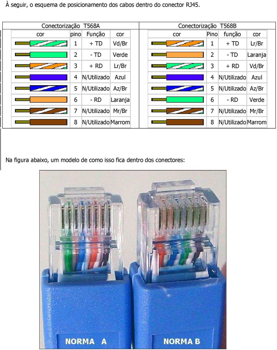 RD Laranja 7 N/Utilizado Mr/Br 8 N/Utilizado Marrom Conectorização T568B cor Pino função cor 1 + TD Lr/Br 2 - TD Laranja 3