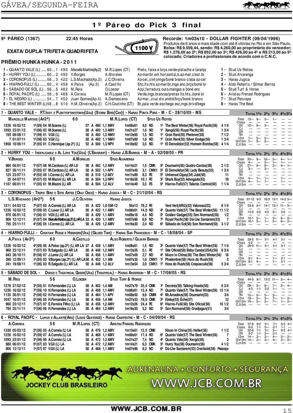 .. 1 490 Marcelle Martins(Ap.2) M.R.Lopes (CT) Preto, faixa e brçs.verde-pistache e laranja 1 - Stud Us Roites 2 - HURRY YOU (L)... 60... 2 492 V.Borges A.Morales Az-mar/br.em horizontal,b.az-mar.