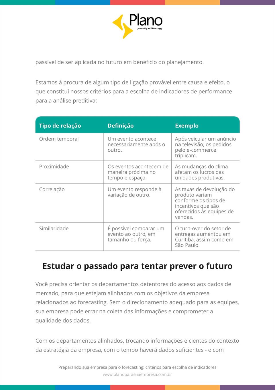 Definição Exemplo Ordem temporal Proximidade Correlação Similaridade Um evento acontece necessariamente após o outro. Os eventos acontecem de maneira próxima no tempo e espaço.