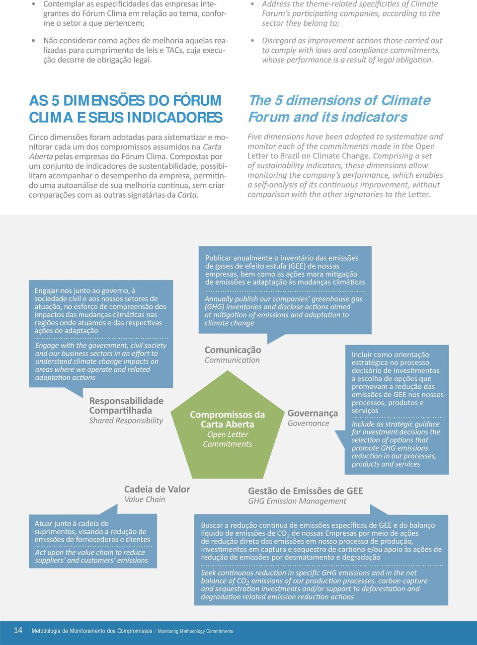 Address the themerelated specificities of Climate Forum s participating companies, according to the sector they belong to; Disregard as improvement actions those carried out to comply with laws and