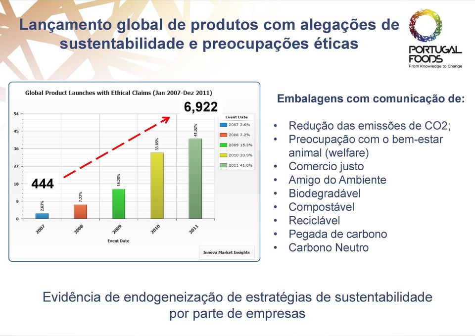 (welfare) Comercio justo Amigo do Ambiente Biodegradável Compostável Reciclável Pegada de