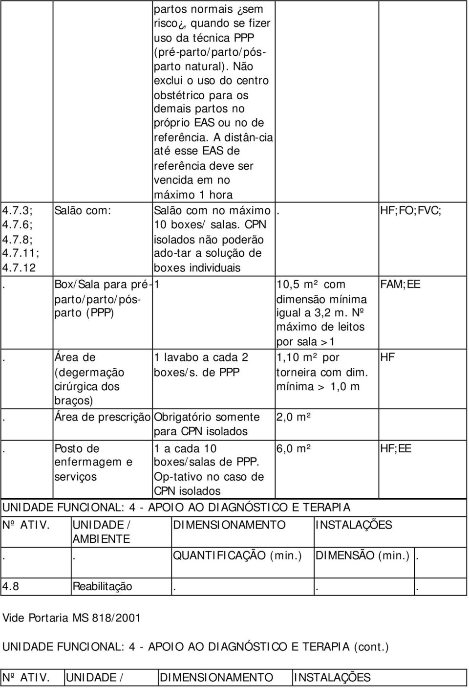 Não exclui o uso do centro obstétrico para os demais partos no próprio EAS ou no de referência. A distân-cia até esse EAS de referência deve ser vencida em no máximo 1 hora Salão com no máximo.