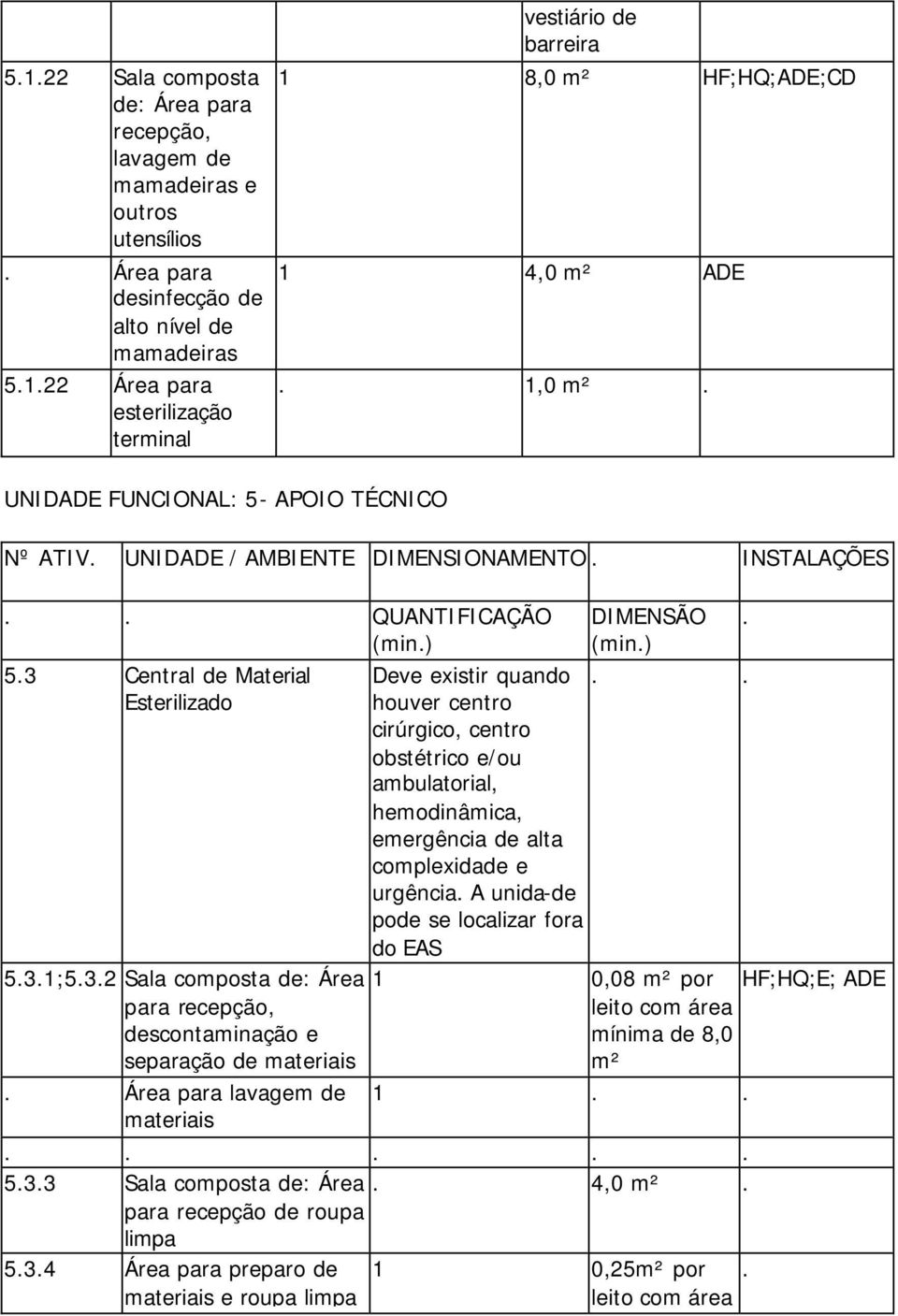 Área para lavagem de materiais Deve existir quando houver centro cirúrgico, centro obstétrico e/ou ambulatorial, hemodinâmica, emergência de alta complexidade e urgência.