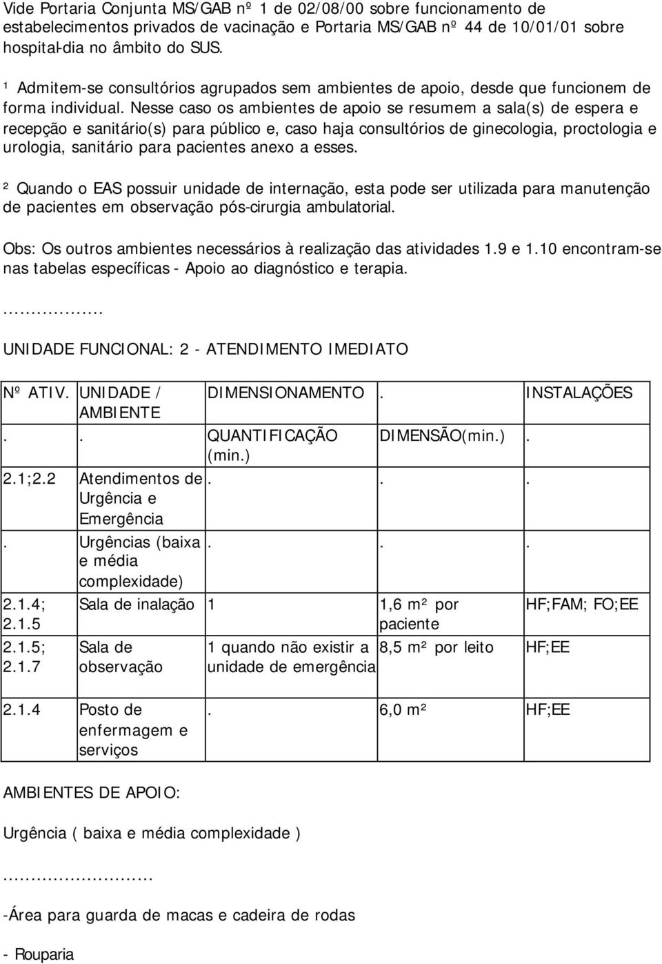 Nesse caso os ambientes de apoio se resumem a sala(s) de espera e recepção e sanitário(s) para público e, caso haja consultórios de ginecologia, proctologia e urologia, sanitário para pacientes anexo